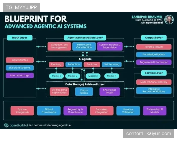 AI根据实时比赛数据生成图文素材 辅助评论员快速构建解说内容。