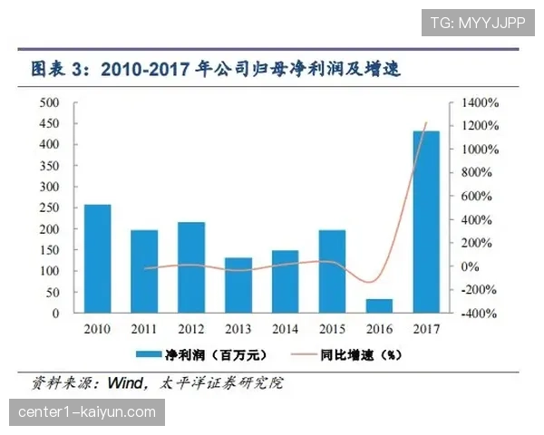 深圳新鹏城进攻组织方式单一 未能兑现两翼齐飞战术构想